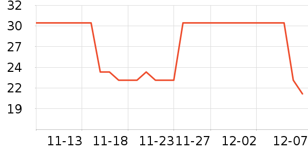 LUCKY TRENDY˫Ƥʷ۸