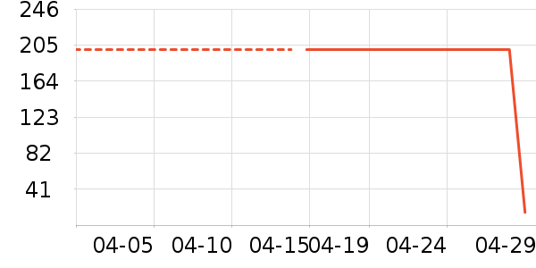 �������豦��������ʷ�۸�