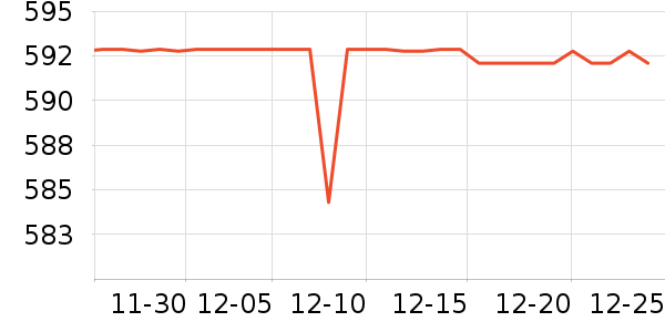 SAMEDREAM������ʷ�۸�