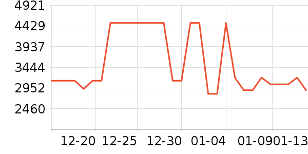 ��̫���̻���ʷ�۸�