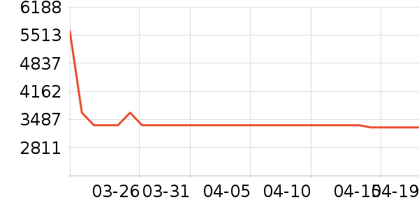 ��̫���̻���ʷ�۸�