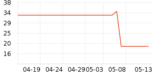 �������Ʒ��ʷ�۸�