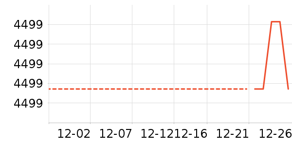 ŮʽƤ����ʷ�۸�