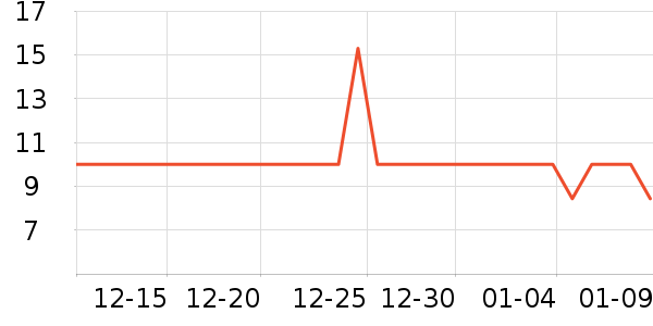 �����غ決�þ���ʷ�۸�