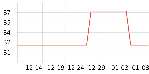 ϴ�·���ʷ�۸�