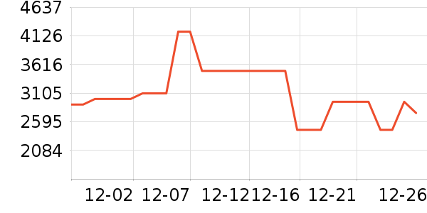 С���ϴ�»���ʷ�۸�