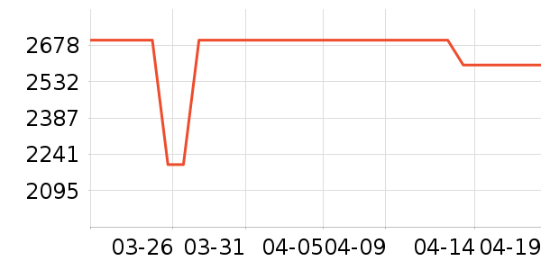 ���ı�����ʷ�۸�