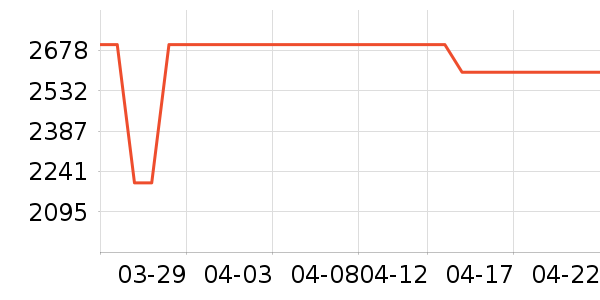 ���ı�����ʷ�۸�