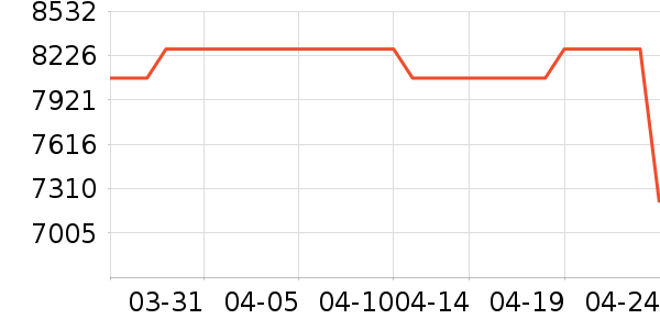 ��˿����Ůʽ��������ʷ�۸�