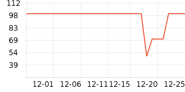 ��ɭ��������ʷ�۸�