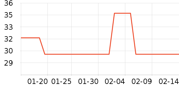 ����ţ��/��Ʒ��ʷ�۸�