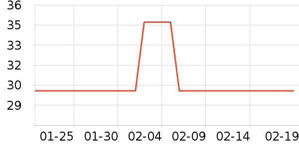 ����ţ��/��Ʒ��ʷ�۸�