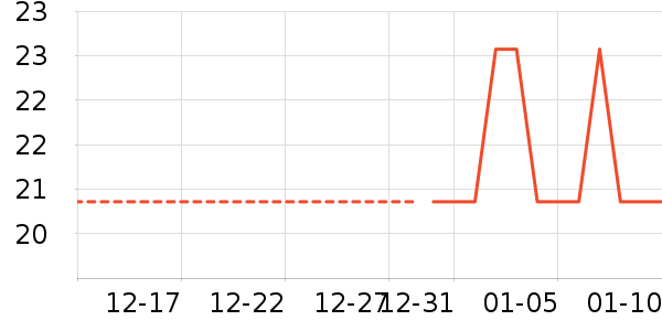 �ֻ���������ʷ�۸�