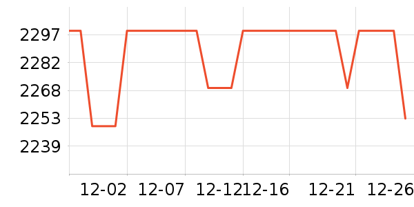 RE'VANŮʽ��������ʷ�۸�