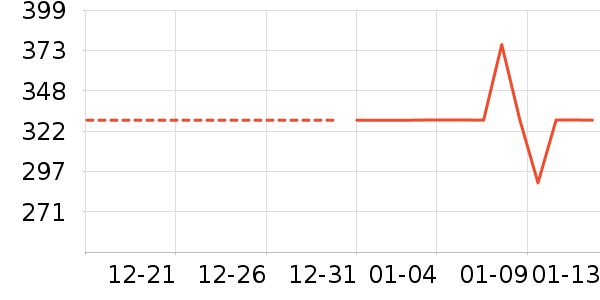 ���޷���ʷ�۸�