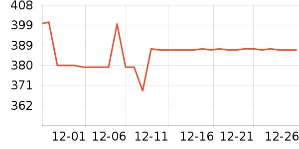 ���Ĺ��̻���ʷ�۸�