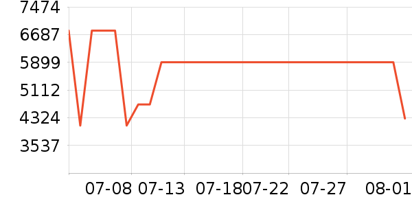 ׷��ϴ�ػ���ʷ�۸�