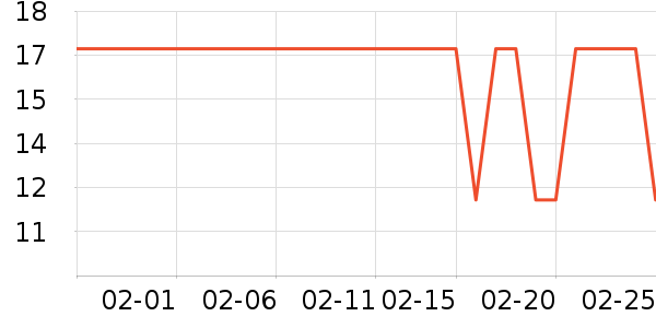 �������������ʷ�۸�