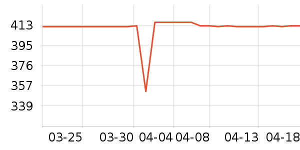 ���ʹ�����ʷ�۸�