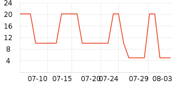 �󸻵�è����ʷ�۸�