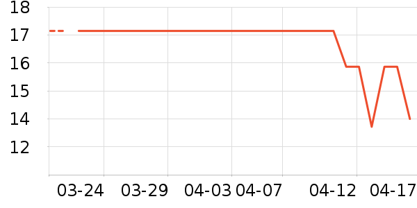 ��ͯ���ǹ��ʷ�۸�