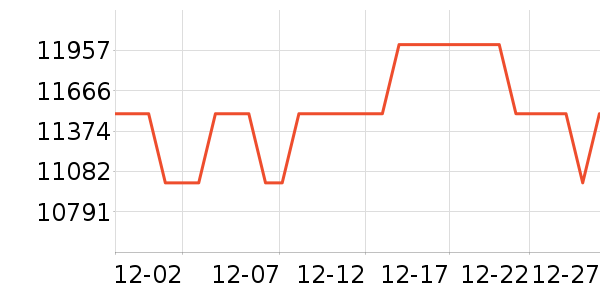 ���ŵ�����ʷ�۸�