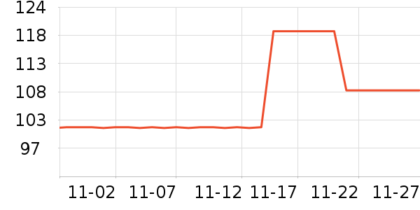 ��ŵ�绰����ʷ�۸�