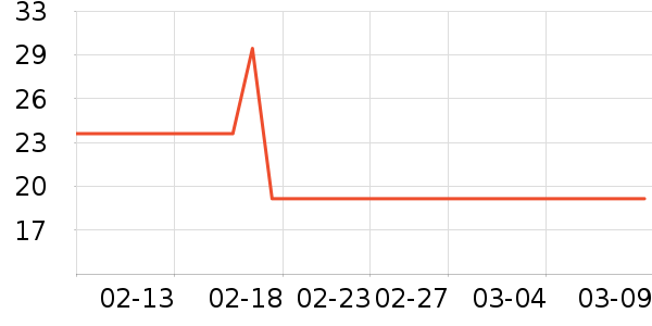 ����԰���/������ʷ�۸�