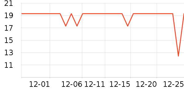 ����԰���/������ʷ�۸�