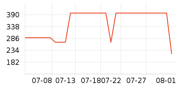 �ھ�����Ů����ʷ�۸�