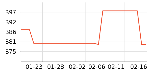 ����������ʷ�۸�