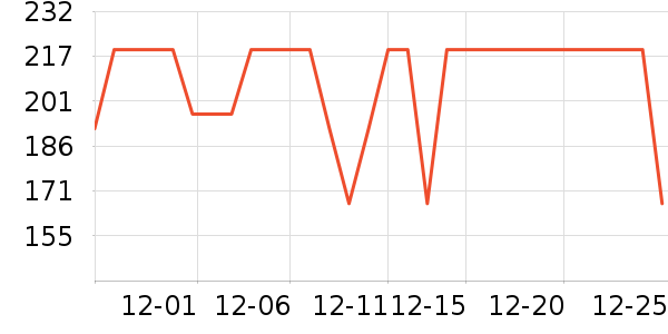 COCO BELLAŮʽT����ʷ�۸�