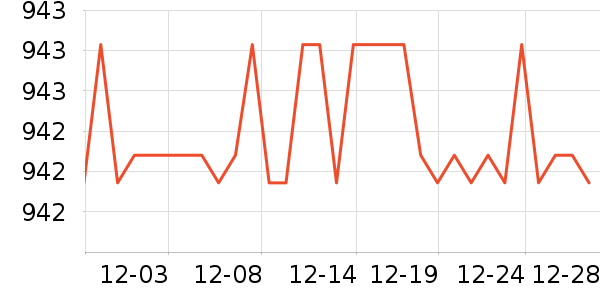 ����˹����������ʷ�۸�