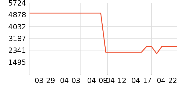 ���ı�����ʷ�۸�