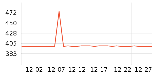 ������޷���ʷ�۸�