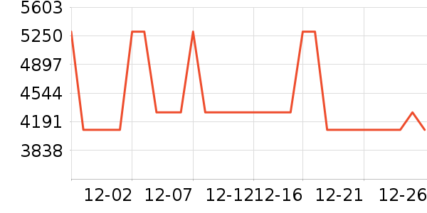 �ֱ���ʷ�۸�