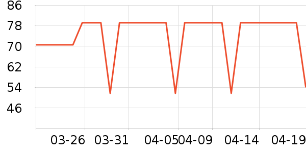 Ůʽ����/������ʷ�۸�