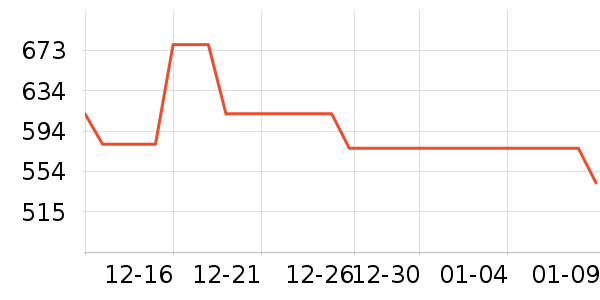 ��ʫ��������ʷ�۸�