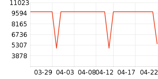 ����ϴ�����ʷ�۸�