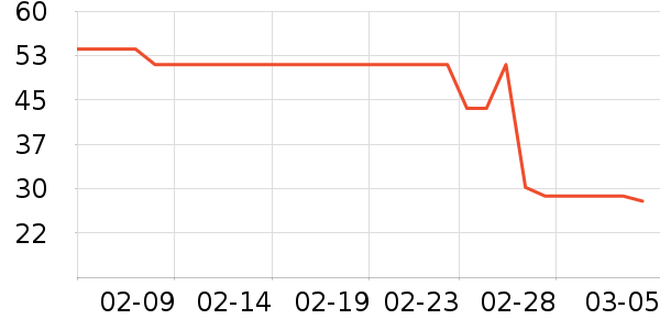 ��ֻ������/������ʷ�۸�