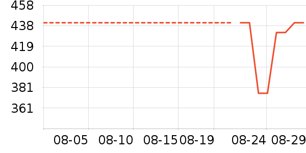 ���������뵶��ʷ�۸�