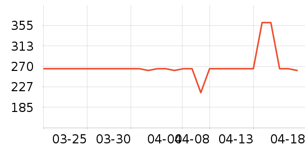 �ϰ¿ں���ʷ�۸�