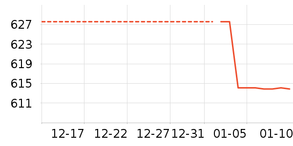 Ůʽ���޷���ʷ�۸�