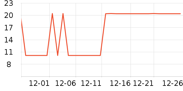 ��ʿ��������ʷ�۸�