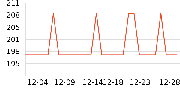 ��������ʷ�۸�