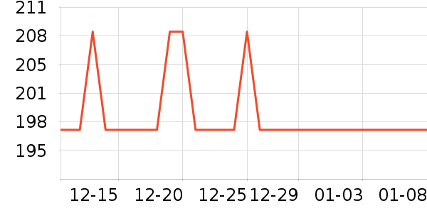 ��������ʷ�۸�