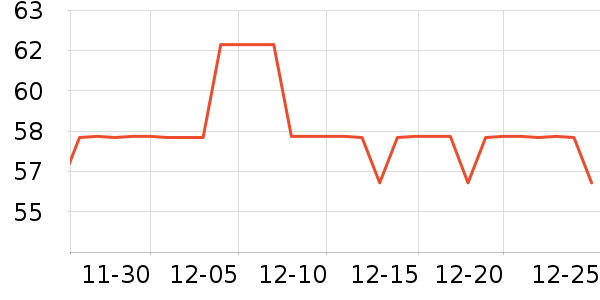 �����˶�T��/POLO����ʷ�۸�