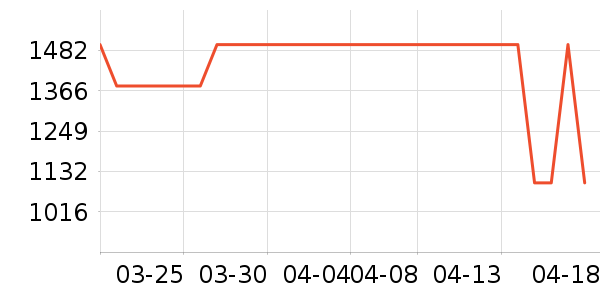 ����������ʷ�۸�