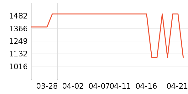 ����������ʷ�۸�