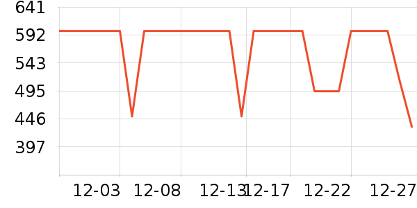 COCO BELLA��֯��ʷ�۸�